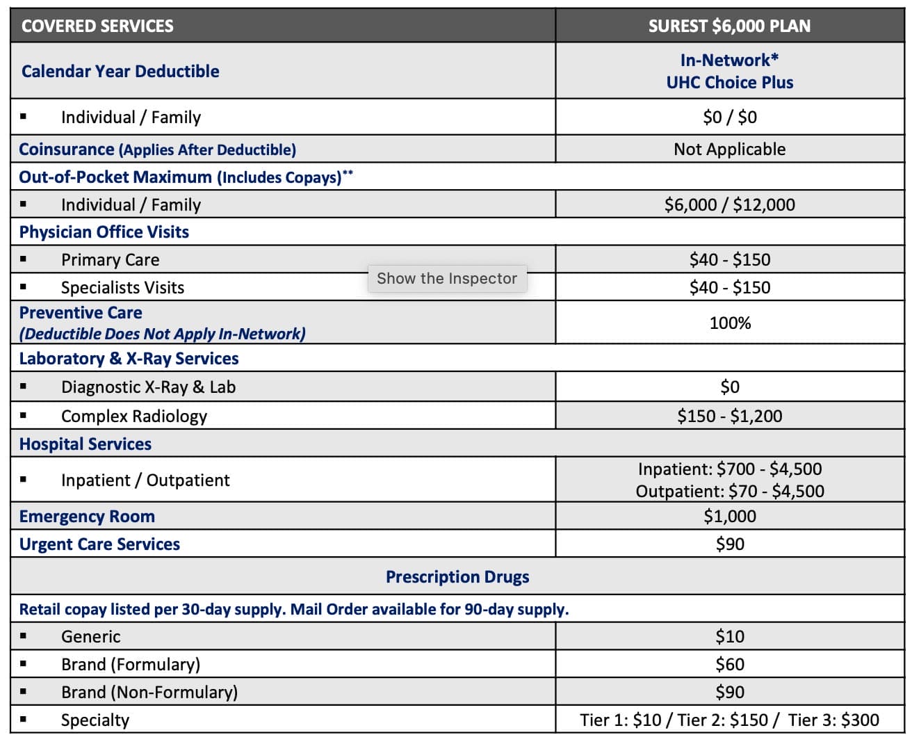 surest-6000plan